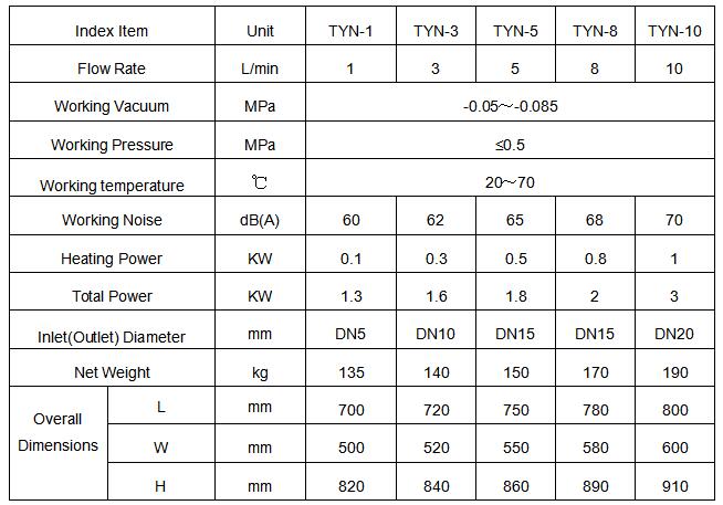 param&egrave;tre technique.jpg