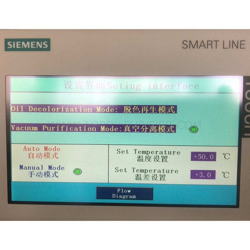 Machine de récupération d'huile de transformateur entièrement automatique ZYD-IA PLC